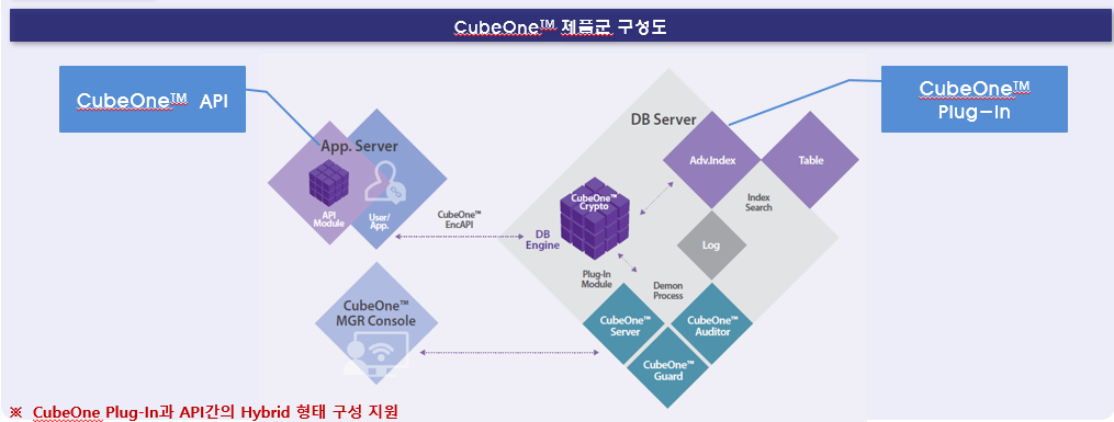 SecureGate 망연계 소개