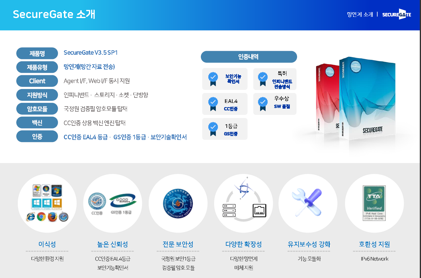 SecureGate 망연계 소개