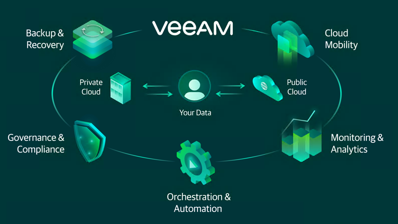 veeam